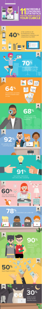 infographic-coworking